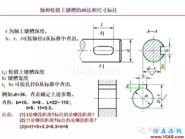 【专业积累】80页PPT让你全面掌握工程图中的标准件和常用件机械设计资料图片50