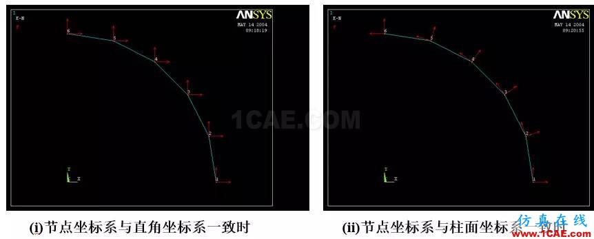 ANSYS中的坐标系问题ansys培训的效果图片4