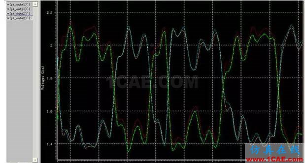 高速串行差分信号的PCB设计与仿真ansysem分析案例图片6