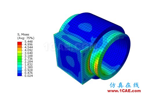 实例说明ANSYS与ABAQUS接触分析的对比ansys结果图片6