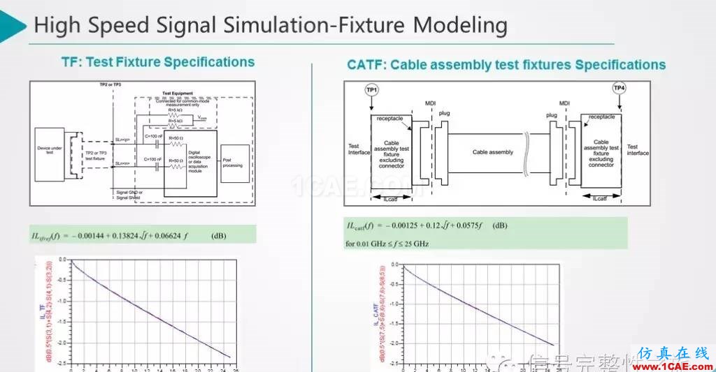 T44 25Gbps Etherenet 信号仿真和设计HFSS培训课程图片12