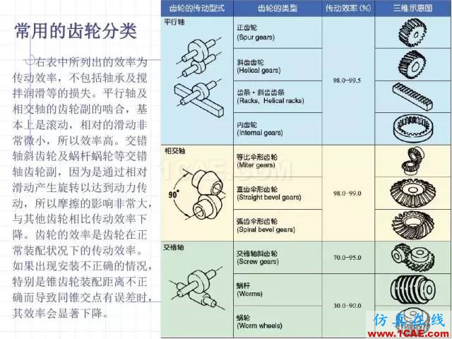 齿轮齿条的基本知识与应用！115页ppt值得细看！机械设计案例图片8