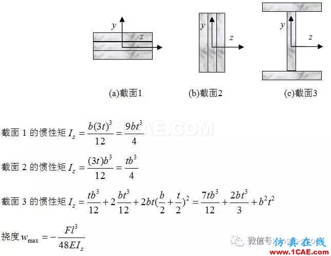 ANSYS分析—感知结构概念-寻求合理的横截面设计【转发】ansys培训课程图片11