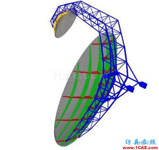 平方公里阵列中的天线新技术HFSS分析案例图片4