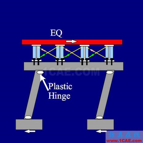 连载-“老朱陪您学Civil”之梁桥抗震1Midas Civil培训教程图片5