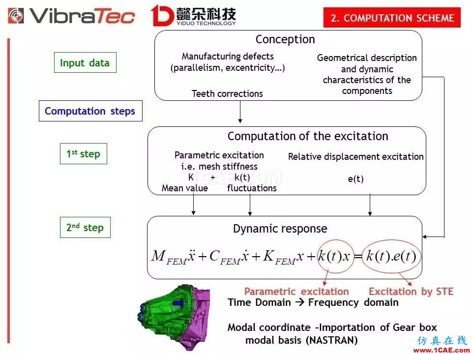 【技术贴】齿轮系统啸叫噪声优化软件-VibraGear原理介绍机械设计教程图片25