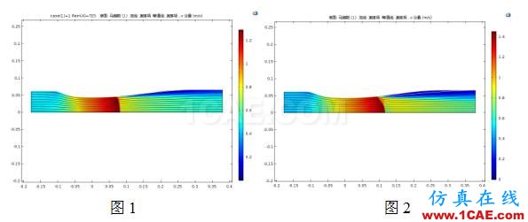 COMSOL仿真大赛来看看-仿真案例欣赏4ansys分析案例图片13