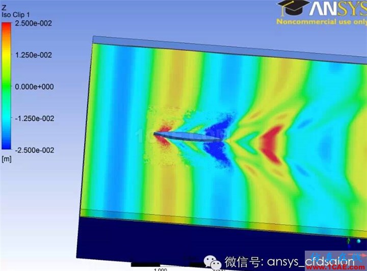 船舶阻力预报的ANSYSFLUENT解决方案fluent仿真分析图片10