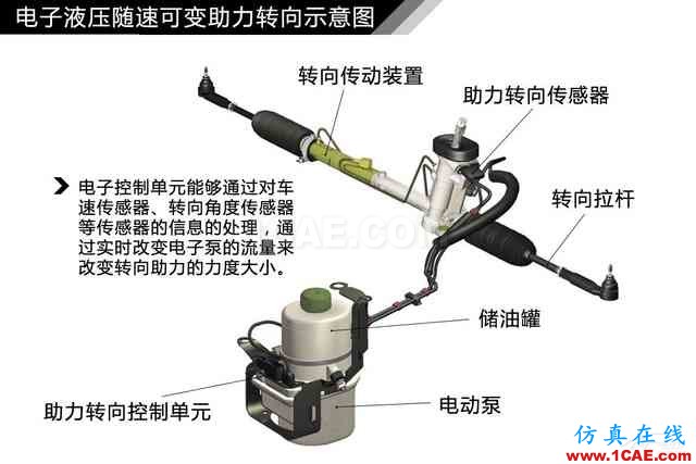 史上最全超高清汽车机械构造精美图解，你绝对未曾见过！机械设计图片59