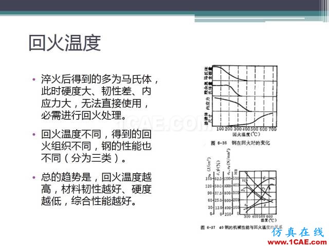 热处理基础知识，写的太好了机械设计图片43