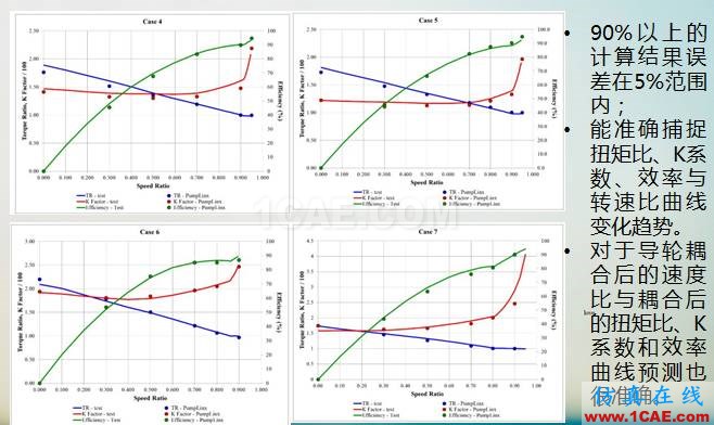 液力变矩器动态三维CFD仿真分析(精华)cae-pumplinx图片11