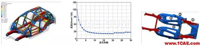 【优秀论文】基于 OptiStruct 的白车身拓扑优化研究hypermesh学习资料图片6