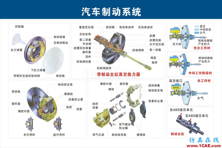 汽车上每个零件我都给你标清晰了，别再问我叫什么机械设计案例图片12