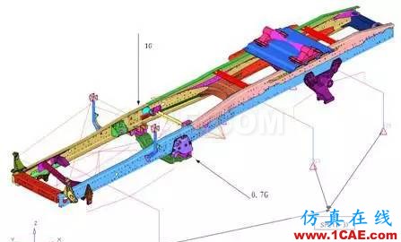 基于DOE技术的某牵引车横梁优化分析ansys分析图片3