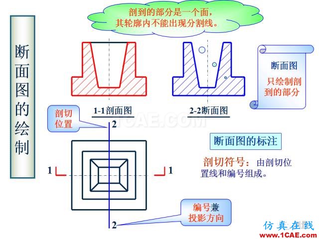 剖面图与断面图的图样画法基础教程【AutoCAD教程】AutoCAD培训教程图片16