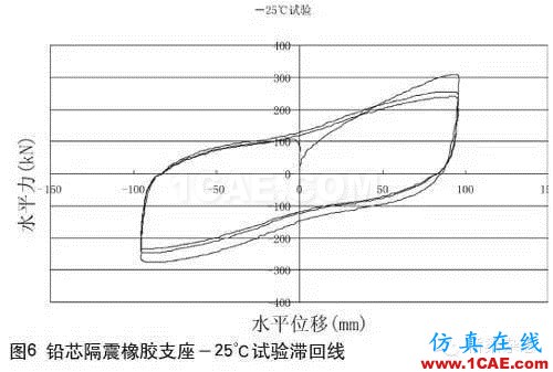 铅芯隔震橡胶支座的低温表现Midas Civil分析图片6