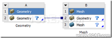 ANSYS Workbench中划分网格的几种方法（入门篇）ansys培训课程图片2