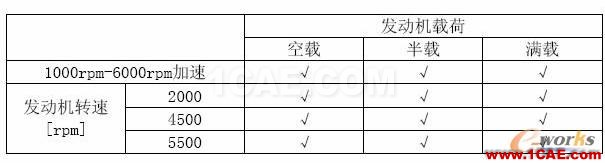 2011年03月05日 - 林子 - 林子清风 CAE/CFD工作室