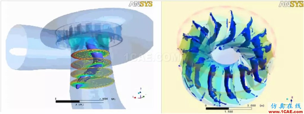 行业方案 | CFD仿真技术在水轮机产品设计中的应用简介fluent仿真分析图片2
