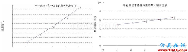 独立悬架中转向驱动轴布置的仿真优化 - 林子 - 林子清风 CAE/CFD工作室