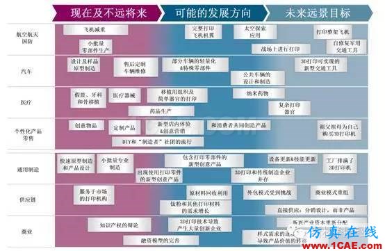 为什么要发展增材制造？机械设计图例图片19