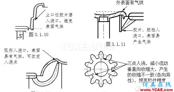 模具设计指南第三讲：注塑浇口、(筋)骨位、臂厚对模具的要求moldflow分析案例图片9