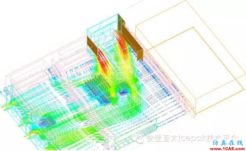 使用Icepak对思科远程监控系统（多媒体数字信号编解码器）进行热仿真优化ansys分析案例图片4