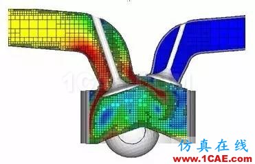 CFD软件哪家强fluent流体分析图片5