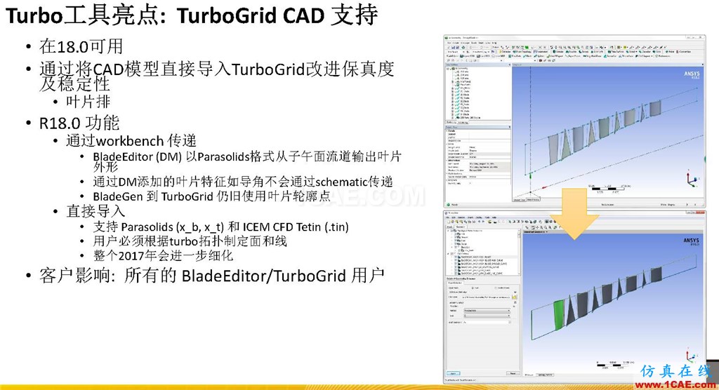 ANSYS 18.0新功能 | CFX详解cfx图片4