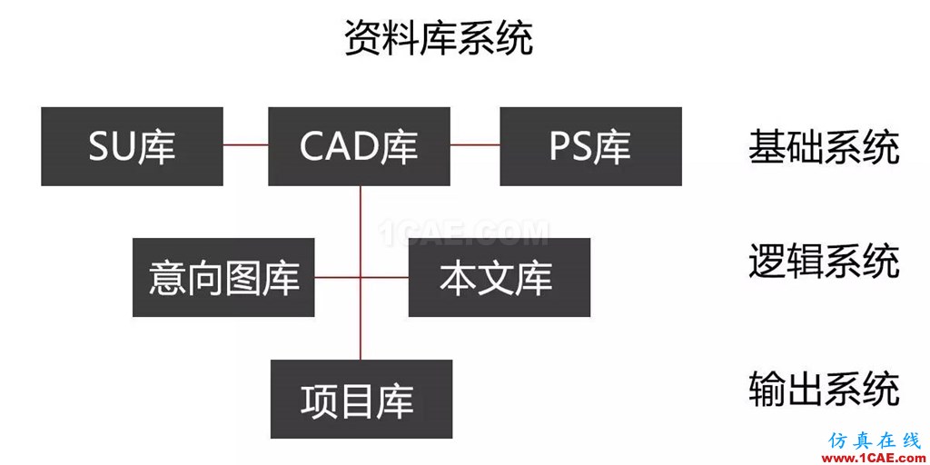 不会整理文件还想做好设计？【NO.39】【转】AutoCAD分析图片24