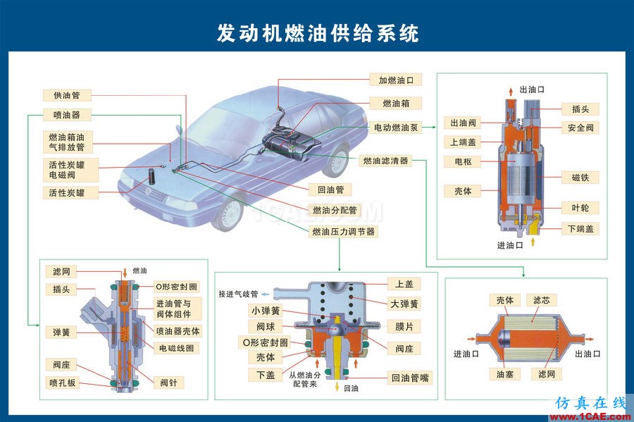 汽车上每个零件我都给你标清晰了，别再问我叫什么机械设计图片4