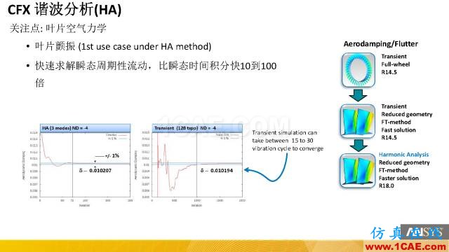 Ansys CFX R18.0最新功能cfx分析图片5