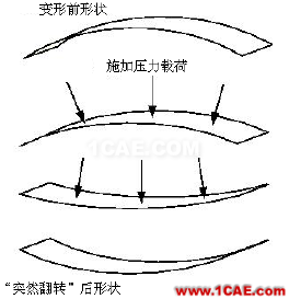 结构力学模拟中的三类非线性问题ansys结构分析图片6