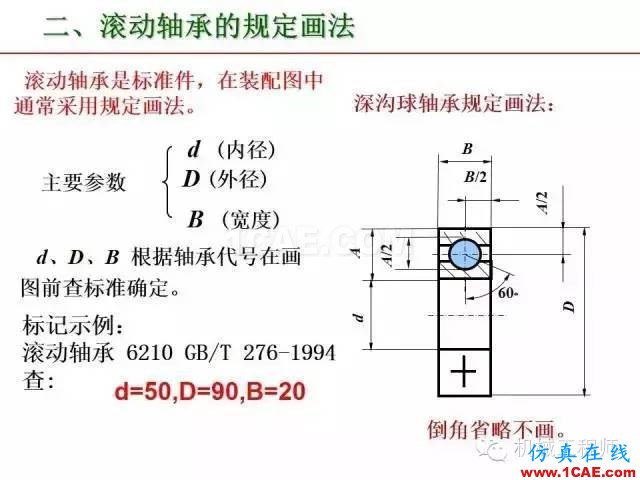 【专业积累】80页PPT让你全面掌握工程图中的标准件和常用件机械设计技术图片60