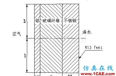 【技术篇】Ansys稳态传热分析ansys分析图片5