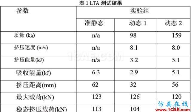 直升机复合材料结构件耐撞性设计机械设计技术图片13