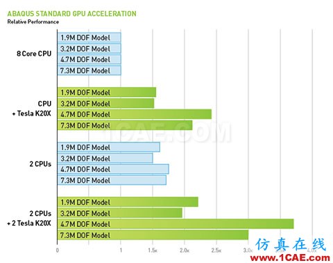 Abaqus可以采用NVIDIA GPU 加速计算吗?答案是:可以abaqus有限元培训资料图片2