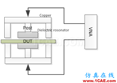 【PCB】PCB介电常数测试HFSS结果图片2