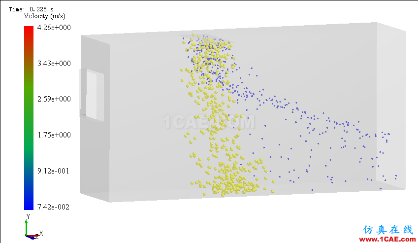 Fluent-EDEM耦合计算颗粒流动fluent图片23