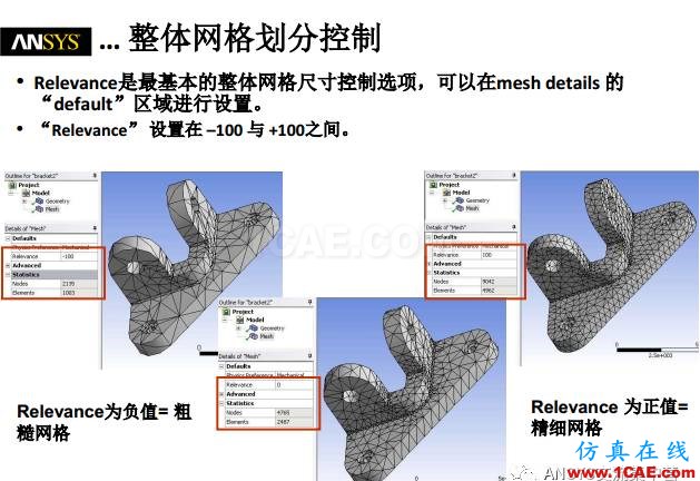 ansys技术专题之 网格划分ansys培训课程图片6