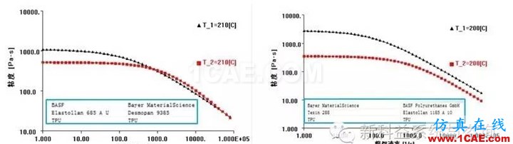 【干货分享】Moldflow应用常见问题解答系列之四moldflow图片7