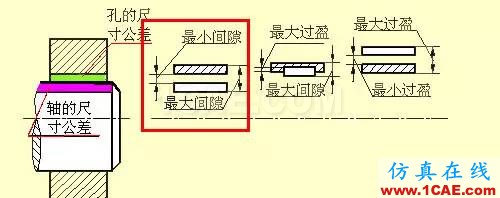 机械设计入门知识：机械设计高手都是从这里开始的机械设计图例图片25