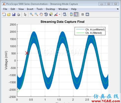 MATLAB-使用信号处理工具箱分析PicoScope 数据