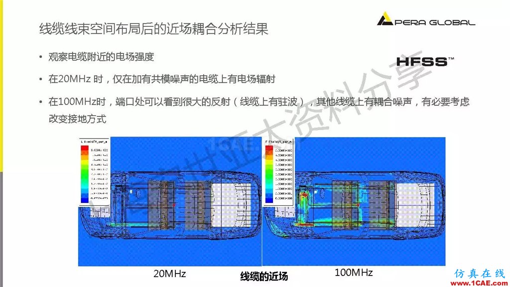 技术分享 | ANSYS电子系统电磁兼容仿真分析技术ansysem技术图片41