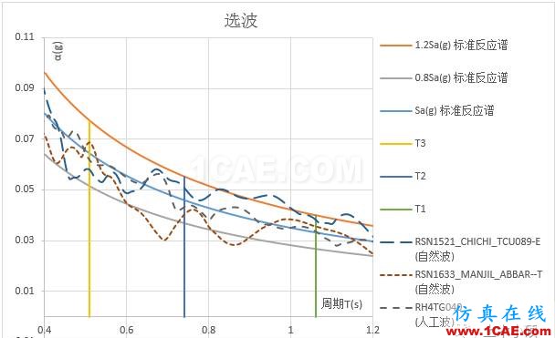 时程分析如何选取地震波abaqus有限元技术图片10