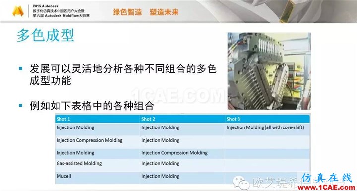 Moldflow 重大福利 快来领取！！！ 高峰论坛演讲PPT之五moldflow分析案例图片27