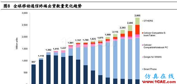 5G 给射频前端芯片带来的新变革HFSS分析图片9