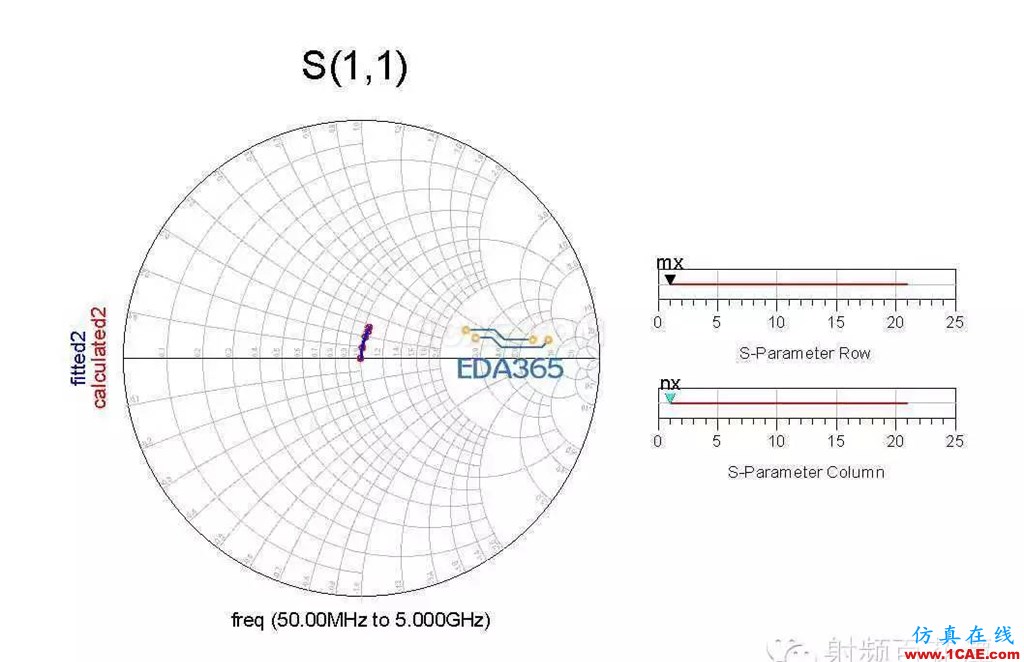 QFN封装bondwire有限元电磁场仿真ADS电磁培训教程图片13