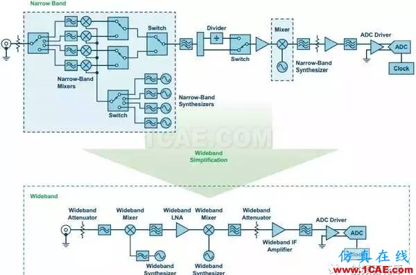 RF混频器件的技术演进HFSS培训的效果图片7