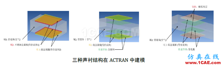 【海基技术简报】-ACTRAN在声衬模拟中的应用 ;干货来啦~~Actran培训教程图片4